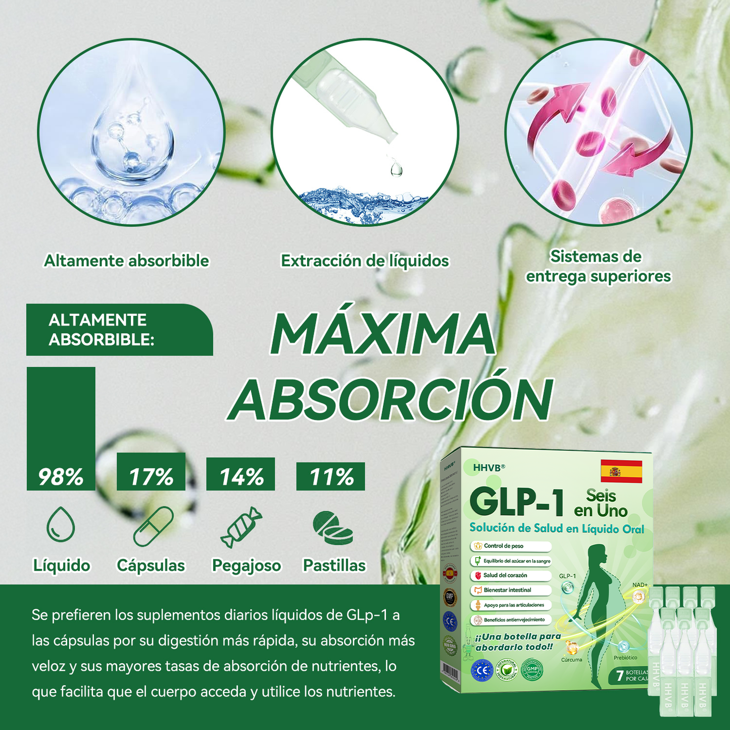 𝐓𝐢𝐞𝐧𝐝𝐚 𝐎𝐟𝐢𝐜𝐢𝐚𝐥 | 𝐇𝐇𝐕𝐁® 👩‍⚕️ 𝐆𝐋𝐏-𝟏 𝐒𝐨𝐥𝐮𝐜𝐢ó𝐧 𝐎𝐫𝐚𝐥 𝟔-𝐞𝐧-𝟏 (𝟏 𝐝𝐨𝐬𝐢𝐬 𝐚𝐥 𝐝í𝐚, 𝐜𝐚𝐦𝐛𝐢𝐨𝐬 𝐯𝐢𝐬𝐢𝐛𝐥𝐞𝐬 𝐞𝐧 𝟕 𝐝í𝐚𝐬) ✅ 𝐏𝐮𝐞𝐝𝐞 𝐚𝐲𝐮𝐝𝐚𝐫 𝐜𝐨𝐧 𝐨𝐛𝐞𝐬𝐢𝐝𝐚𝐝, 𝐬𝐚𝐥𝐮𝐝 𝐜𝐚𝐫𝐝𝐢𝐨𝐯𝐚𝐬𝐜𝐮𝐥𝐚𝐫, 𝐜𝐨𝐧𝐭𝐫𝐨𝐥 𝐝𝐞 𝐥𝐚 𝐝𝐢𝐚𝐛𝐞𝐭𝐞𝐬, 𝐚𝐩𝐧𝐞𝐚 𝐝𝐞𝐥 𝐬𝐮𝐞ñ𝐨, 𝐬𝐚𝐥𝐮𝐝 𝐚𝐫𝐭𝐢𝐜𝐮𝐥𝐚𝐫 𝐲 𝐦á𝐬